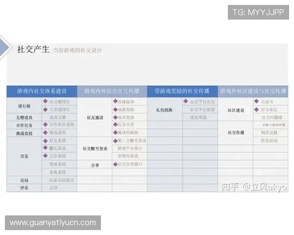 友博体育官网的游戏种类全面覆盖满足不同玩家的多样化需求